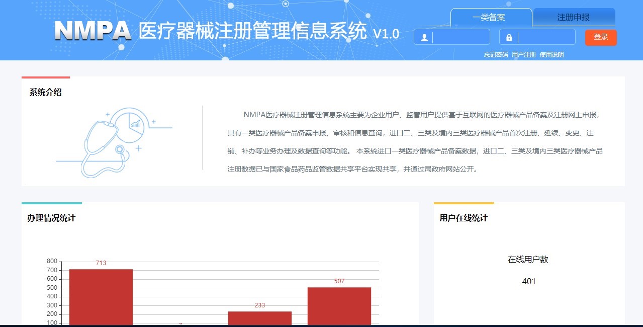 Medical Device Electronic Regulated Product Submission System and Certificate Authority will start trial operation soon