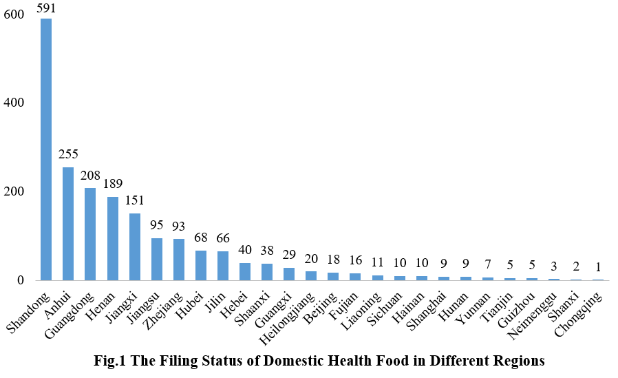 China,Health,Food,Registration,Filing,Dietary,Supplement