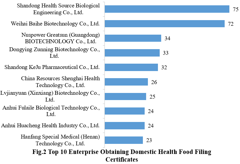 China,Health,Food,Registration,Filing,Dietary,Supplement