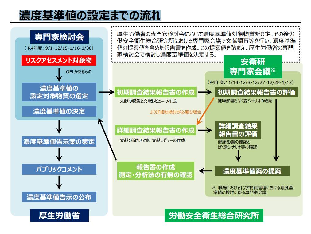 日本,物質,化學物質