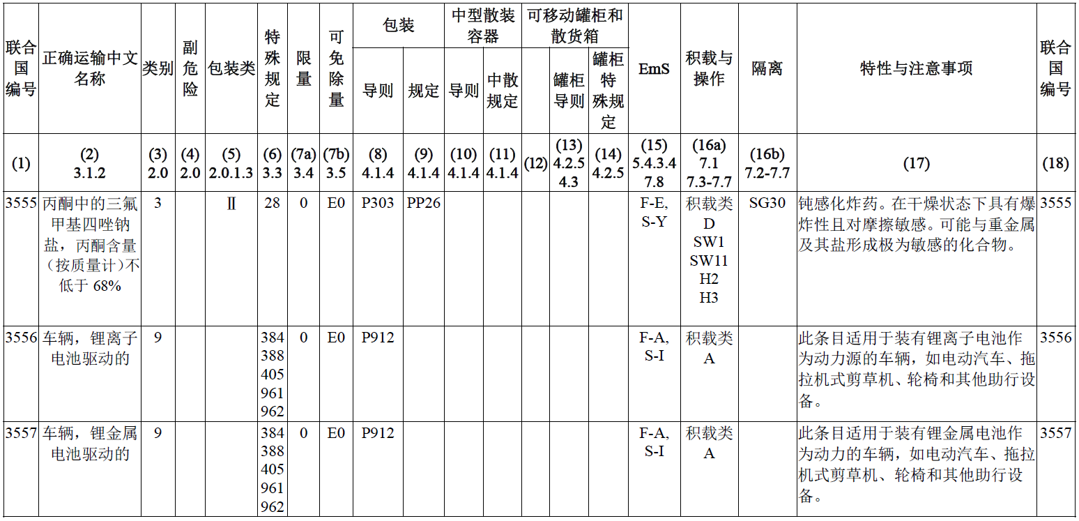 海運,國際海運危險貨物規則,鋰離子電池