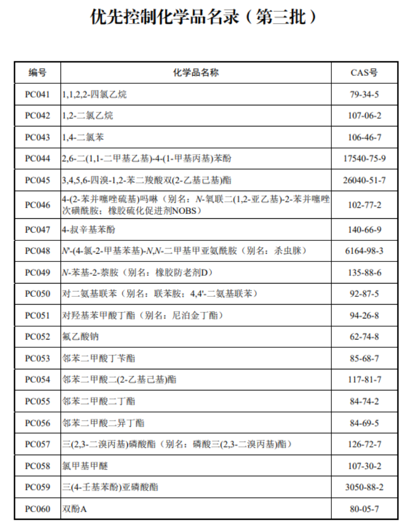 化學品名錄,優先控制化學品名錄,新污染物治理