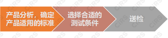 食品,接觸,總遷移,國標,脫色,試驗,檢驗 食品,接觸,總遷移,國標,脫色,試驗,檢驗
