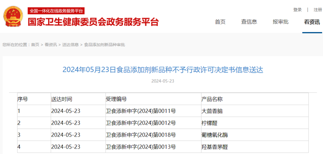 麥角硫因,新食品原料,延期通知書,三新食品,審批動態
