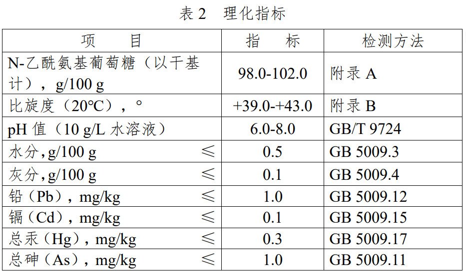 新食品原料,審查目錄,N-乙酰氨基葡萄糖