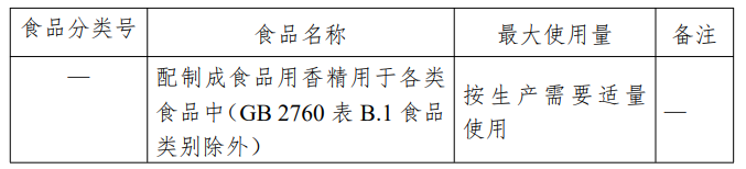 葡糖異構酶,LNT,LNnT,2&rsquo;-FL,食品添加劑,新品種