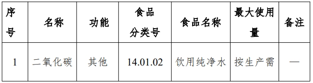 葡糖異構酶,LNT,LNnT,2&rsquo;-FL,食品添加劑,新品種