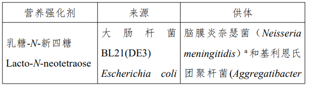 葡糖異構酶,LNT,LNnT,2&rsquo;-FL,食品添加劑,新品種