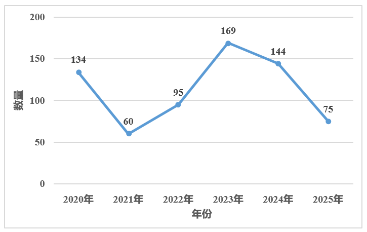 歐盟,飼料,添加劑,飼料添加劑法規