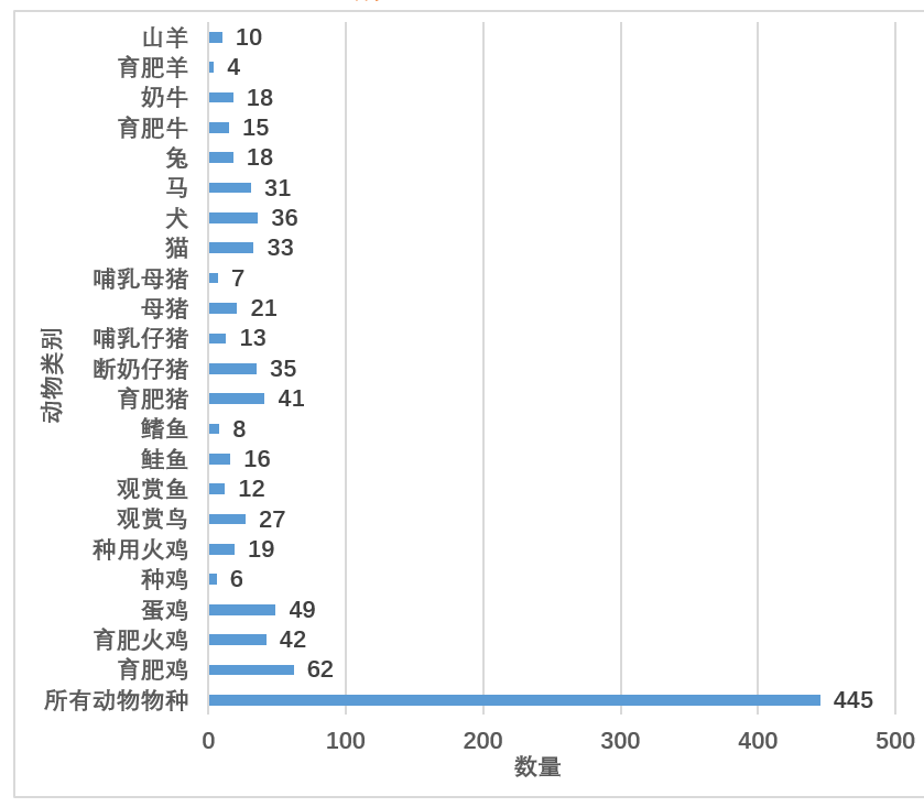 歐盟,飼料,添加劑,飼料添加劑法規