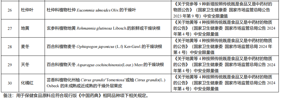 海關,衛健委,進口食藥,物質分類,管理試點