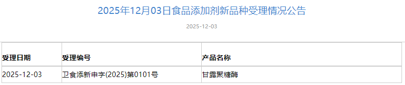 三新食品,受理動態,國家衛健委,布克魯維畢赤酵母,食品原料,食品添加劑