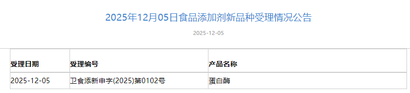 三新食品,受理動態,國家衛健委,布克魯維畢赤酵母,食品原料,食品添加劑