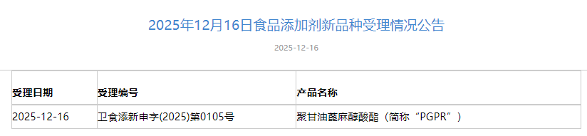 三新食品,受理動態,國家衛健委,布克魯維畢赤酵母,食品原料,食品添加劑