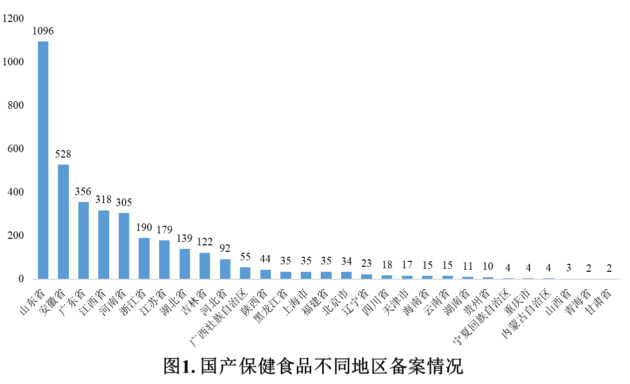 保健食品,備案,國產保健食品,進口保健食品