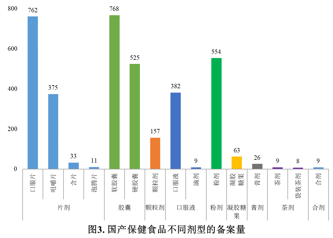 保健食品,備案,國產保健食品,進口保健食品