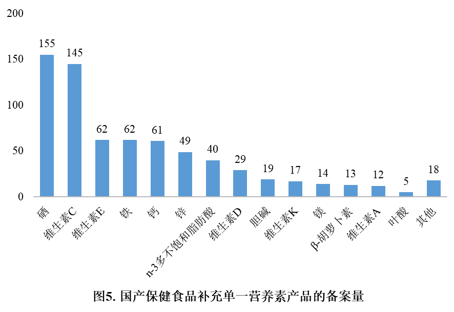保健食品,備案,國產保健食品,進口保健食品