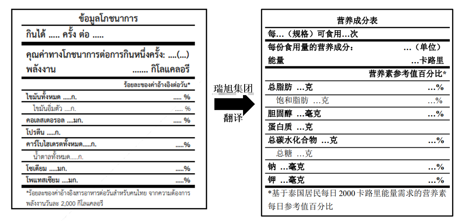 泰國,預包裝,食品,標簽,審核