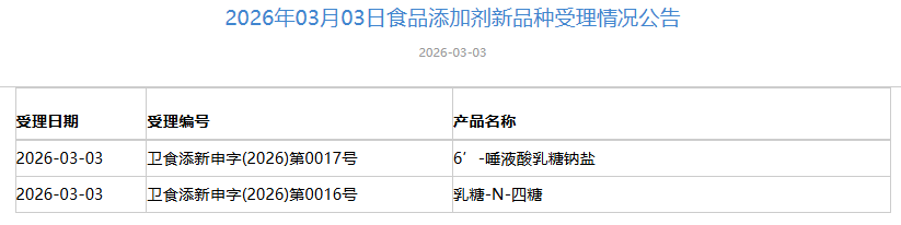 三新食品,受理動態,多種母乳低聚糖HMO,受理