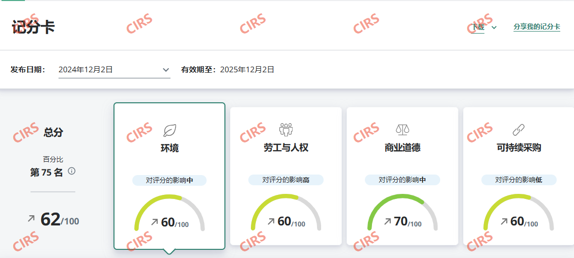 瑞旭,化工企業,Ecovadis,ESG
